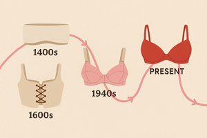 How Brassieres Have Evolved: A Look at History and Innovation